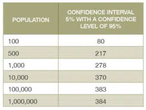 how to calculate sample size in research | Mackman Research, Market Research Agency