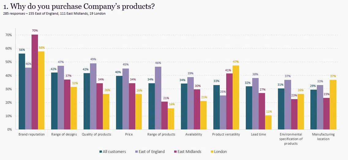 Data Visualisation | Mackman Research, Market Research Agency
