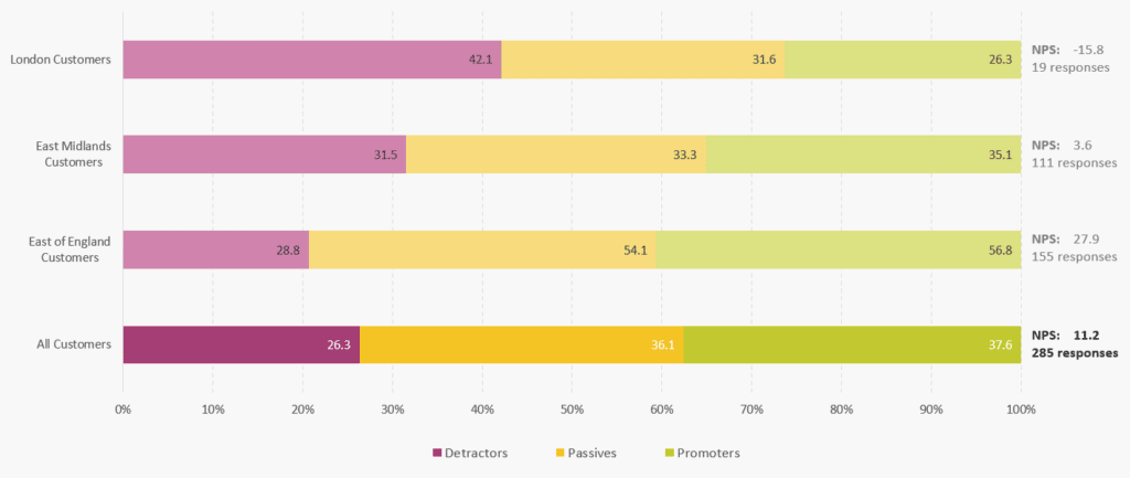 Data Visualisation | Mackman Research, Market Research Agency