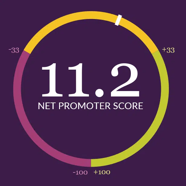 Data Visualisation | Mackman Research, Market Research Agency