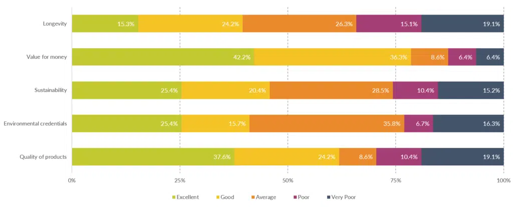 Data Visualisation | Mackman Research, Market Research Agency
