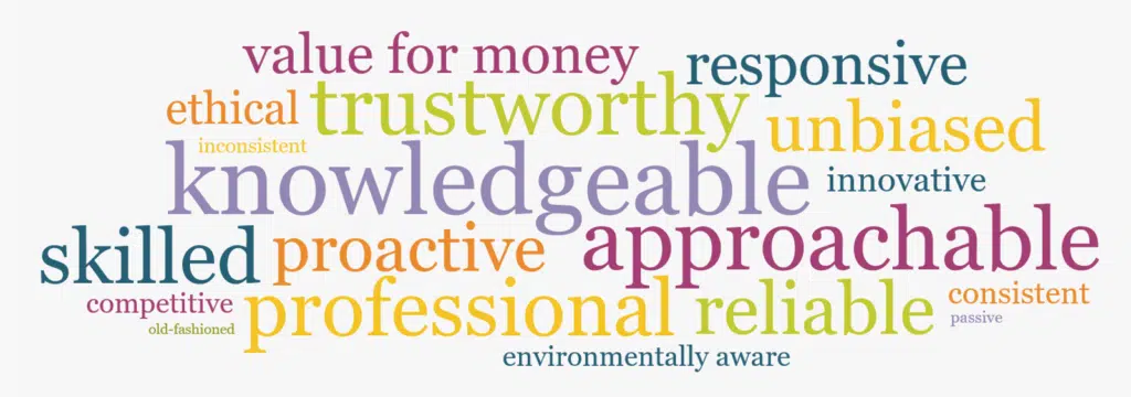 Data Visualisation | Mackman Research, Market Research Agency