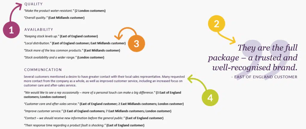 Data Visualisation | Mackman Research, Market Research Agency