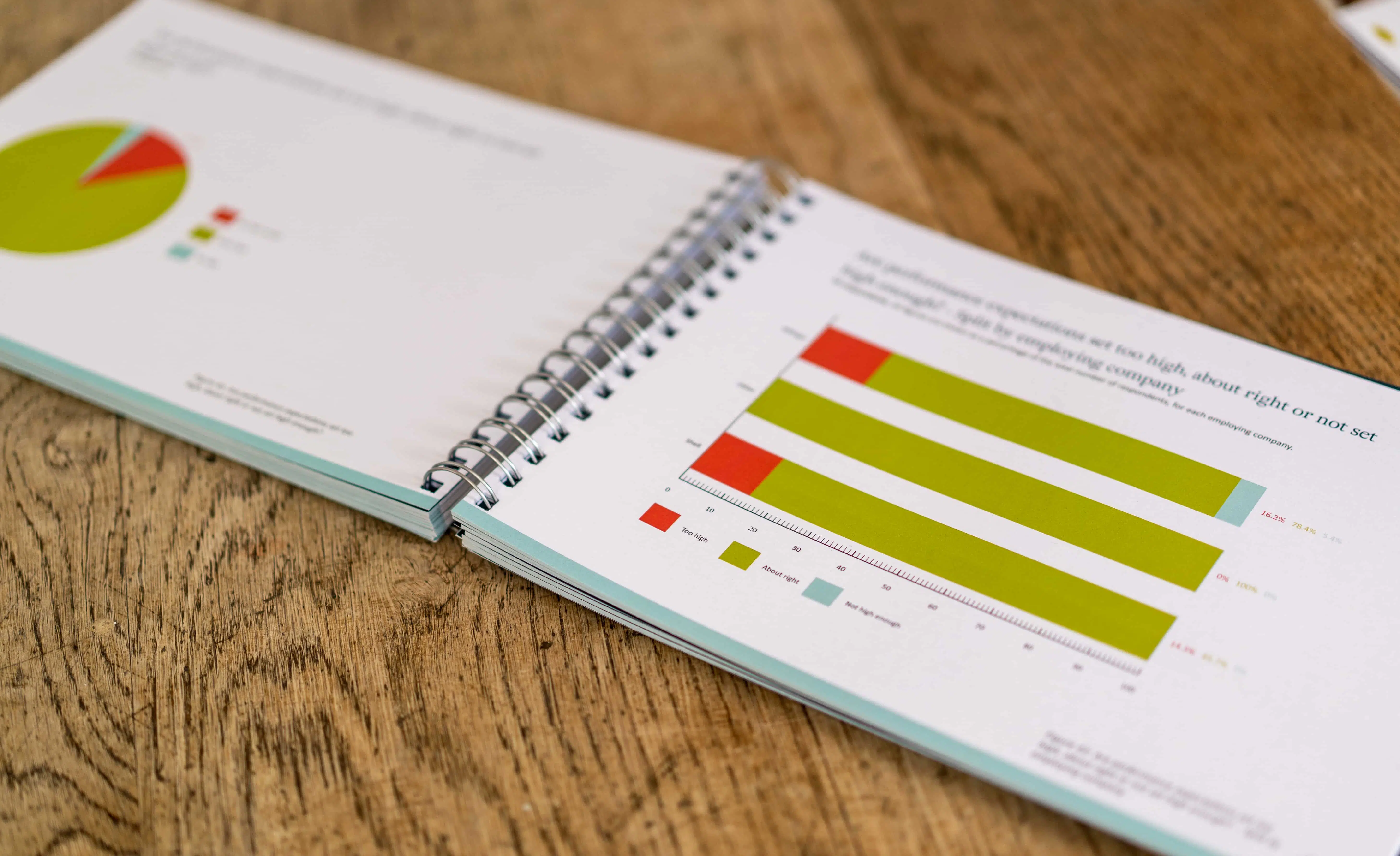 Margin Of Error | Mackman Research, Market Research Agency